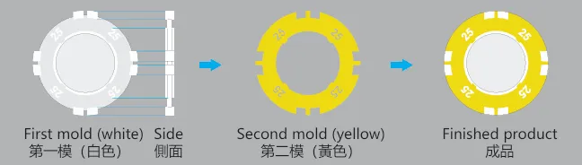 Two-Color Digital Mold