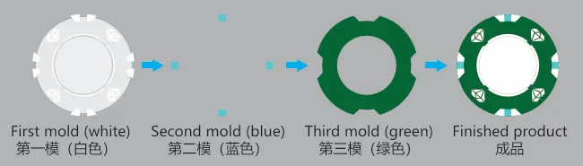 Three-Color Diamond Mold