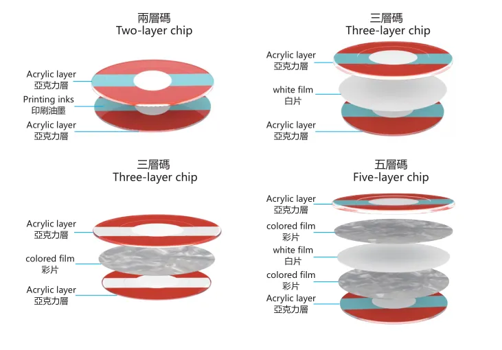 不同品質的壓克力碎片具有不同的結構