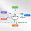 RFID casino chip inventory tracking system flowchart