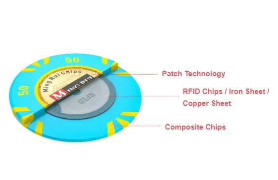 Структурен анализ на RFID казино чипове