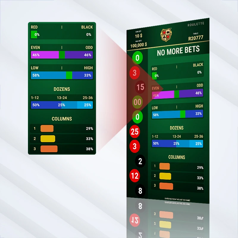 Manual roulette winning number display with detailed red black odd even dozens and columns statistics