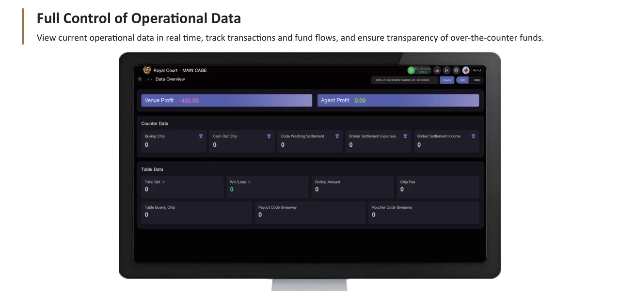 Casino dashboard showing real-time venue profit, agent profit, counter data and table statistics