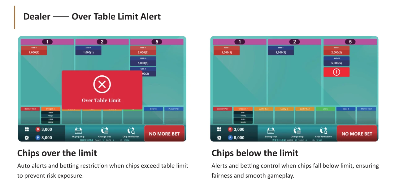 Dealer interface showing over table limit alert and chips below limit warning