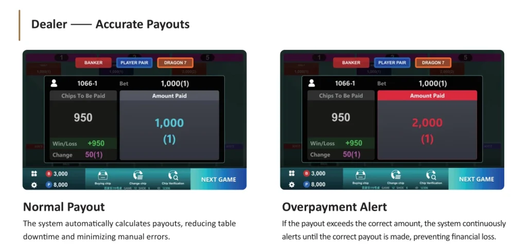 Dealer screen showing accurate payout calculation and overpayment alert.