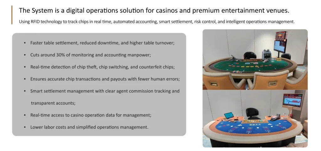 Digital casino operations overview with RFID smart table tracking and compliance benefits