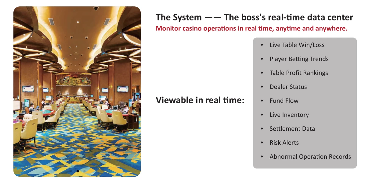 Luxury casino floor with real-time boss dashboard winloss, betting trends and risk alerts.
