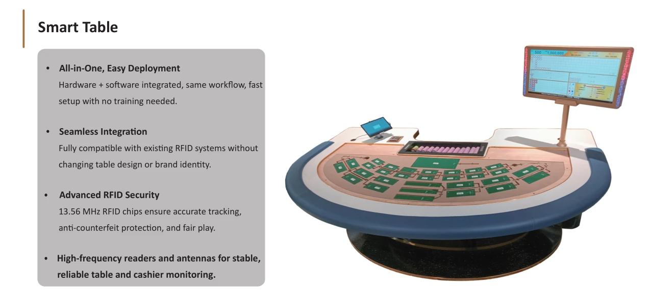 RFID smart casino table with integrated hardware and touchscreen monitor