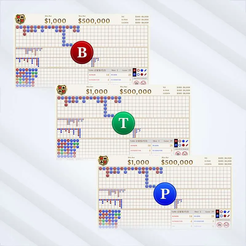 EC-BA-V3 board showing the Banker, Tie and Player result overlays on the Big Road